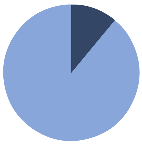 parkavenuedental-88percent-organic-traffic