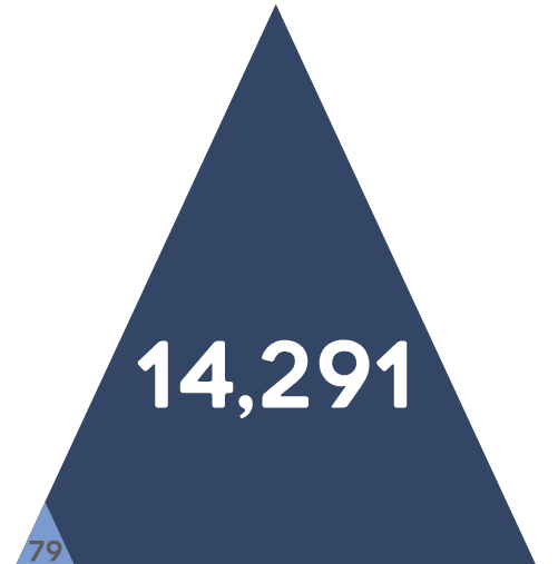 parkavenuedental-traffic-results