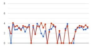 SEO-Case-Study-graph-Jacksonville-Dentists