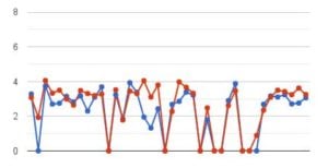 SEO-Case-Study-graph-Jacksonville-Dentists