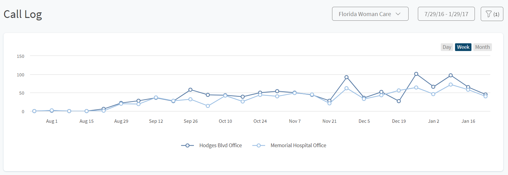 FWC case study graph to be resized