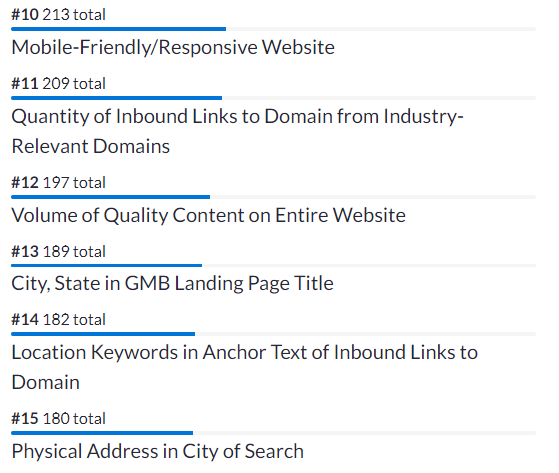 Moz google local organic search factors and google local 3 pack 11 to 15