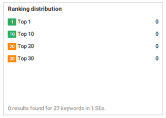 aesthetic dermatology initial local search rankings