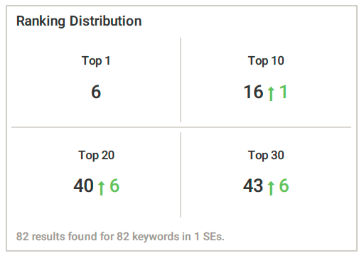 Dermatologists of birmingham local search rankings october 2017