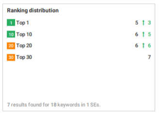 Shelby dermatology initial local search rankings