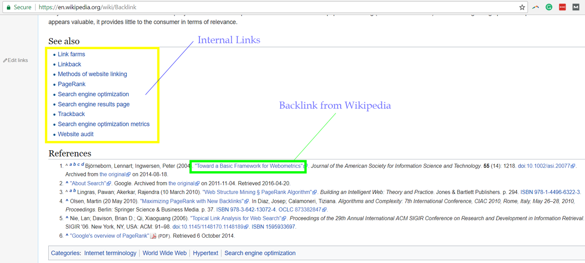 backlinking strategies