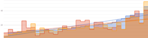 Domain Authority changes qualitative SEO case study results