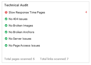 June of 2016 slow loading web pages small website before agile website design