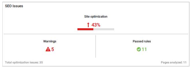 Pogusa-old-website-SEO-issues