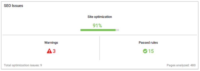 Site Optimization 5 months later Exit SEO Revamp