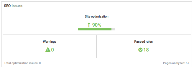 Taylor law overall site SEO optimization