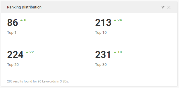 Exit rankings July 2018 86 number 1 rankings