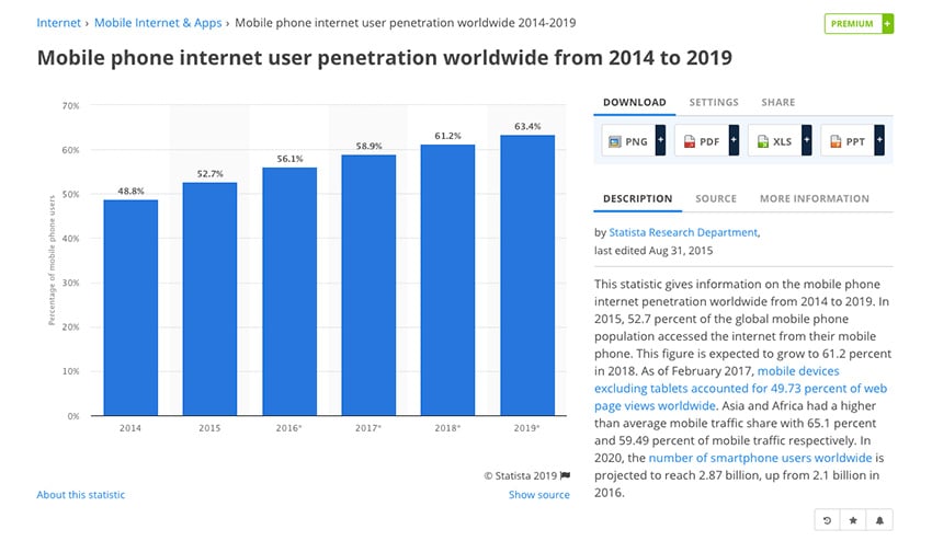 optimize content for mobile