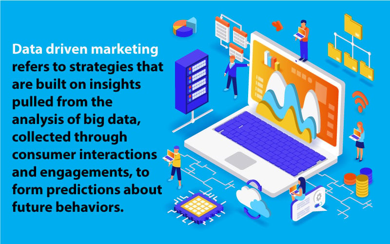 What Is Data Driven Marketing Tips To Engage Your Ideal Customers