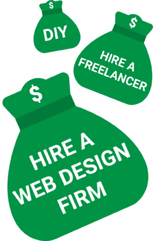 Business Website Cost