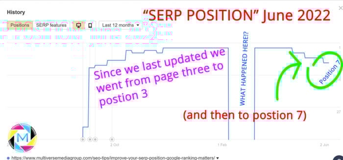 7 Steps to Improve Your Google Rankings in 2021